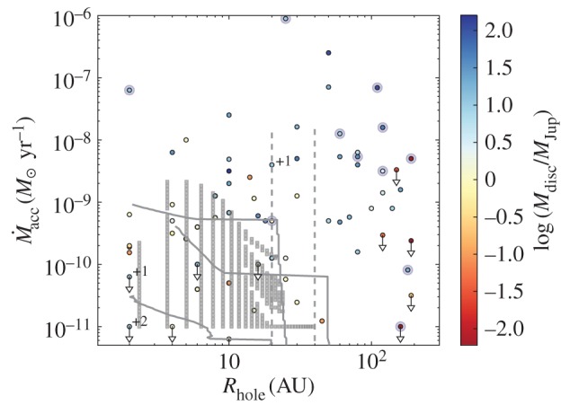 Figure 6.