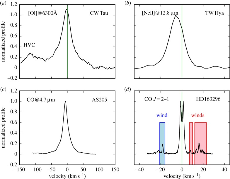 Figure 2.