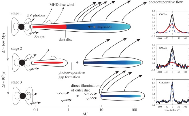 Figure 5.