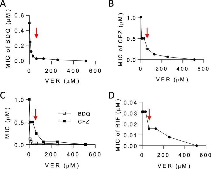 FIG 1