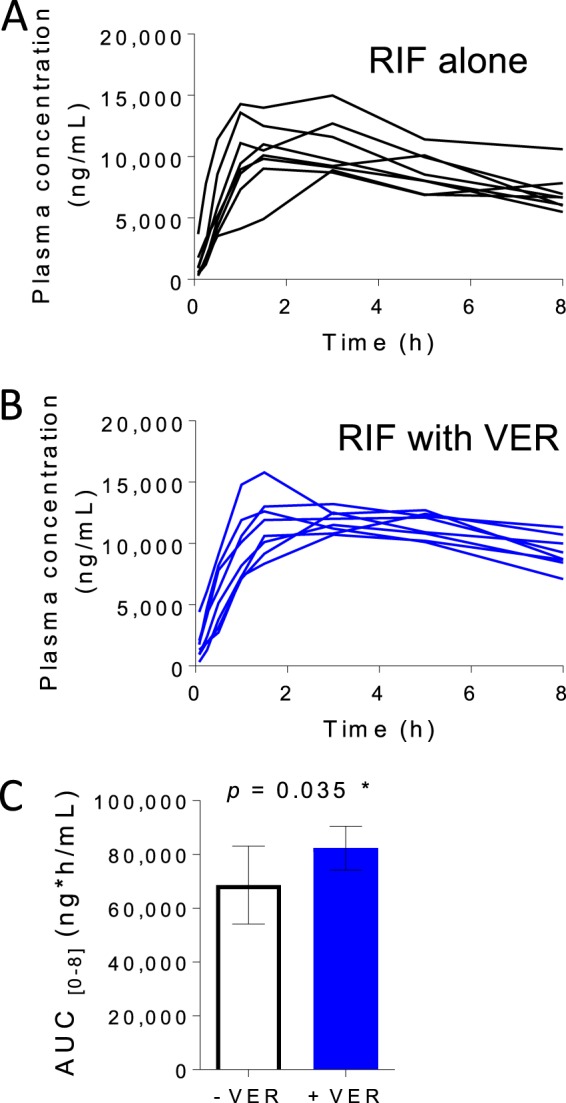 FIG 7