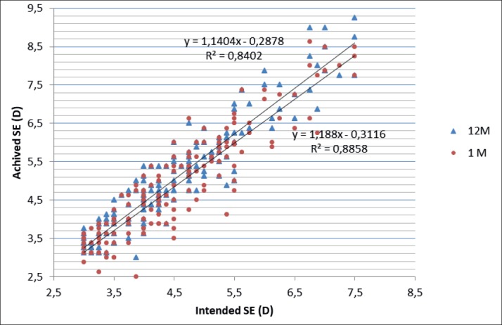 Graph 1.