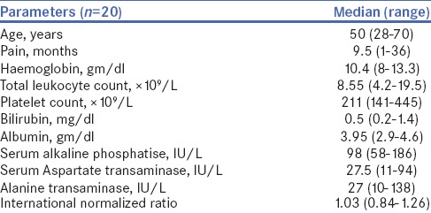 graphic file with name JMAS-14-124-g004.jpg