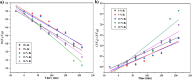 Fig. 10