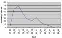 Graphic 1