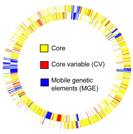 FIG. 3.