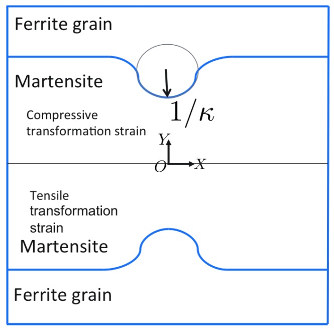 Figure 15