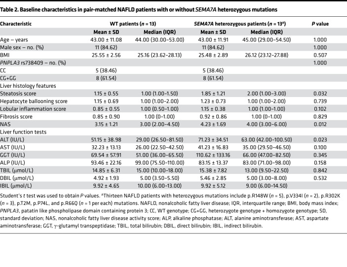 graphic file with name jciinsight-7-154113-g031.jpg