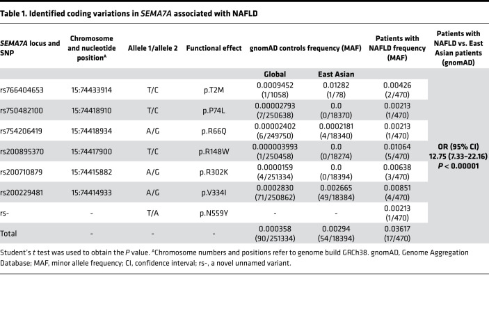 graphic file with name jciinsight-7-154113-g030.jpg