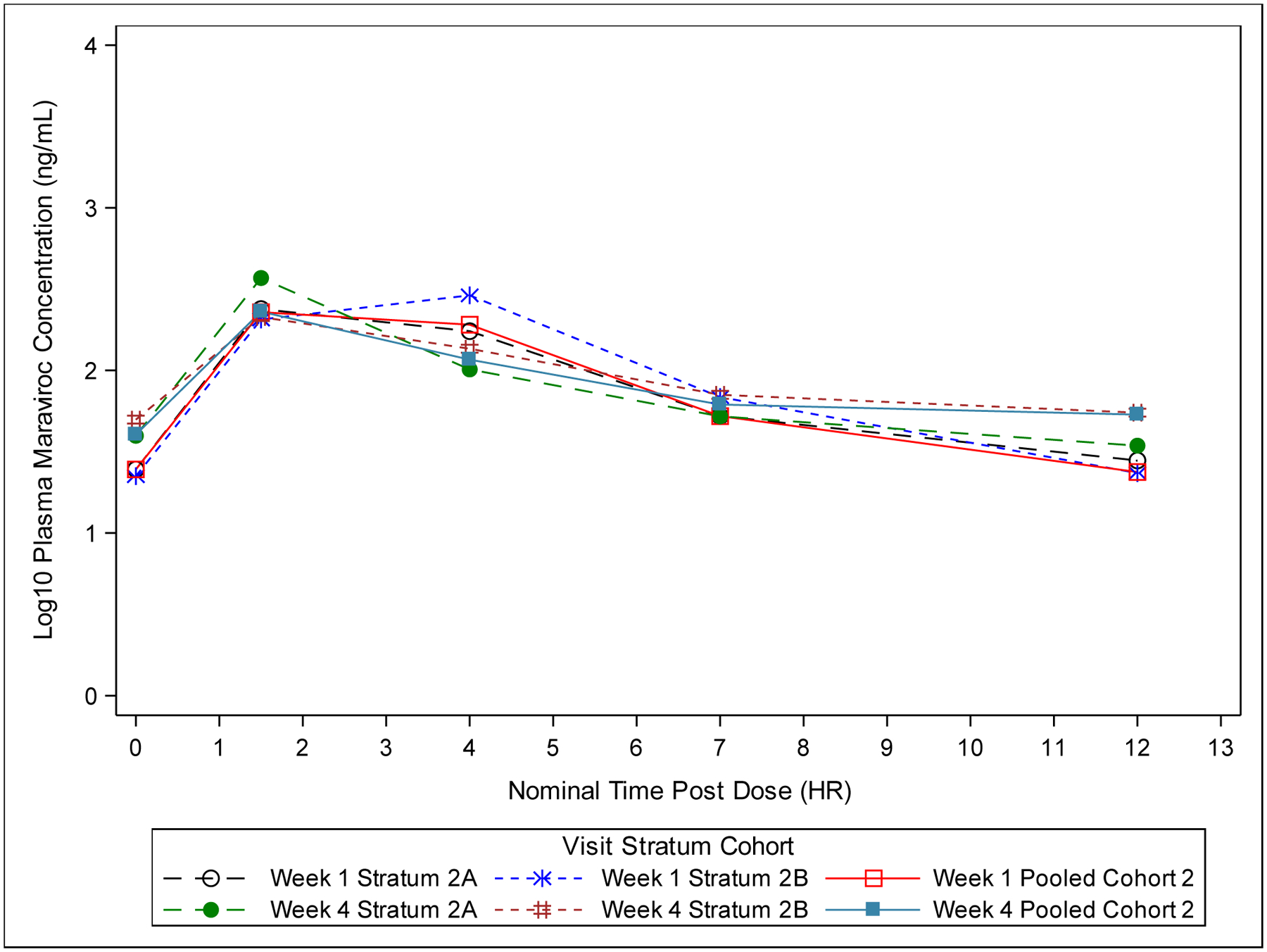 Figure 1B: