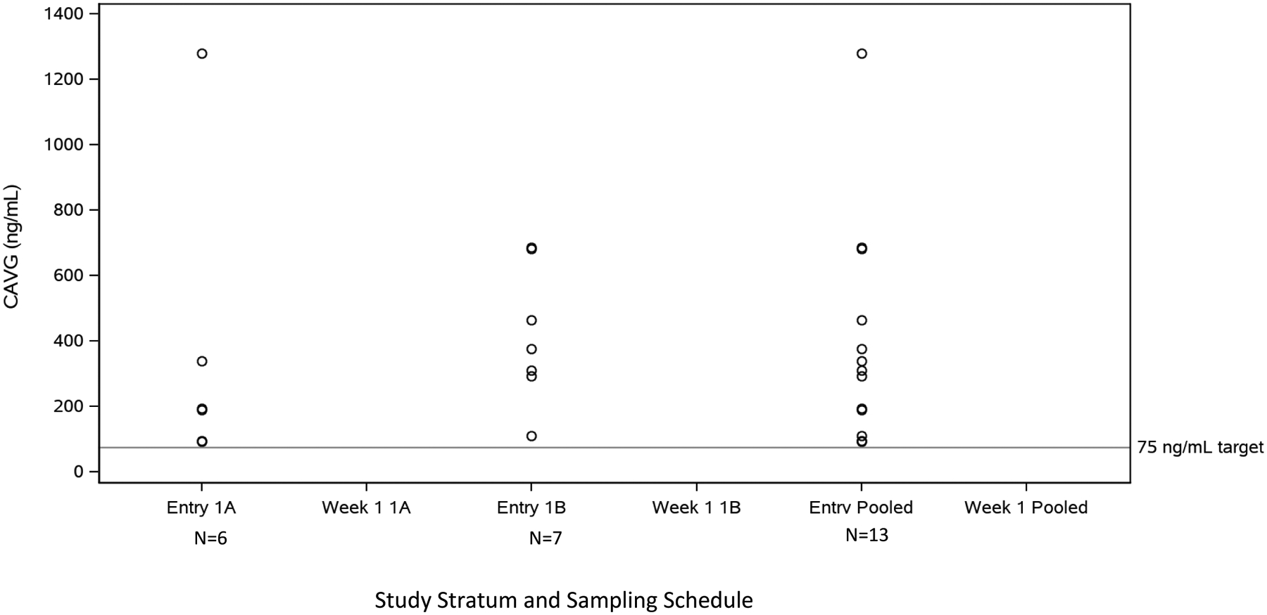 Figure 2A: