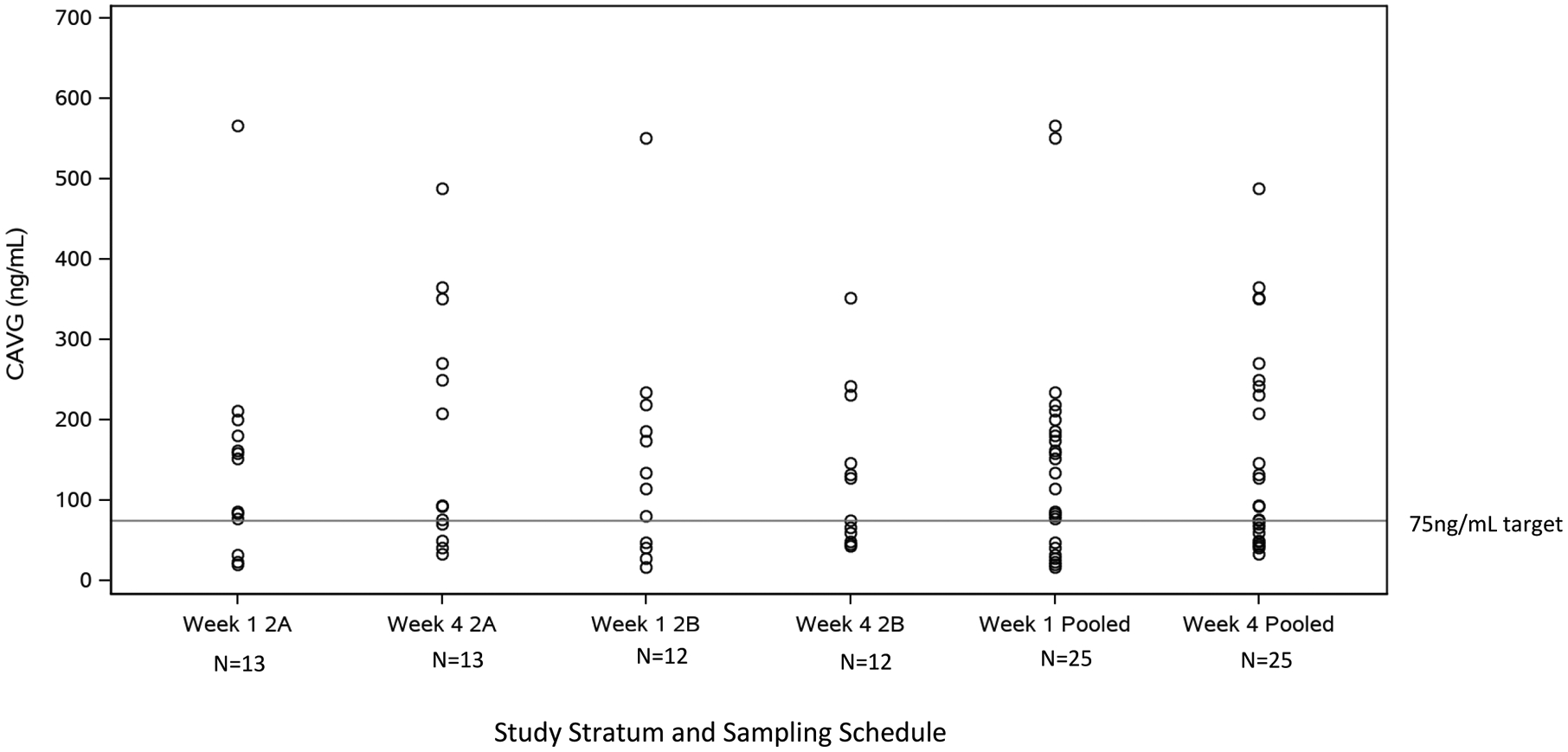 Figure 2B: