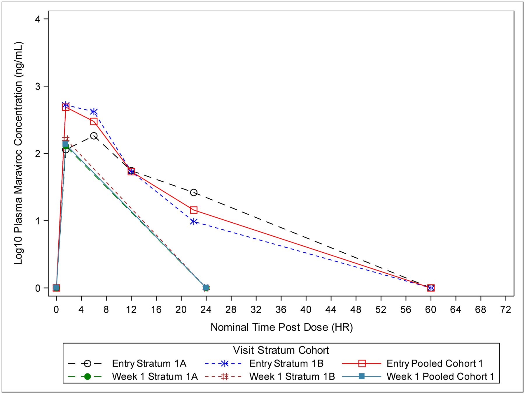 Figure 1A: