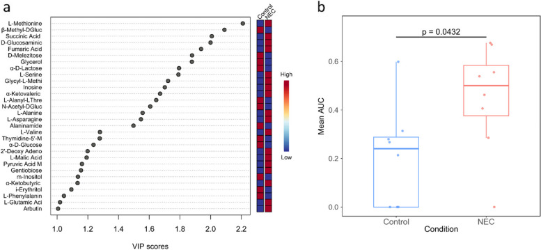 Fig. 4