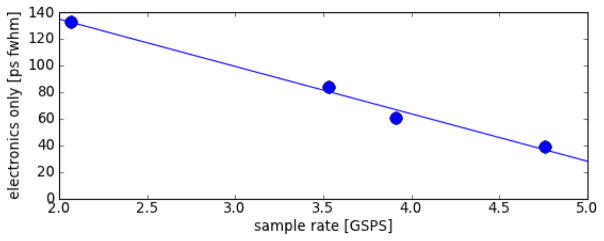 Fig. 12