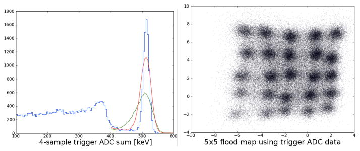 Fig. 9