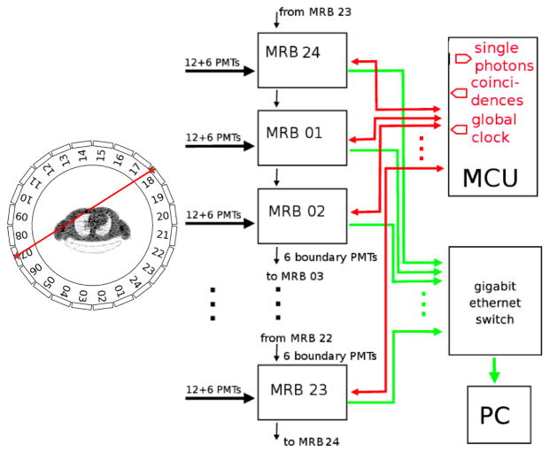 Fig. 3