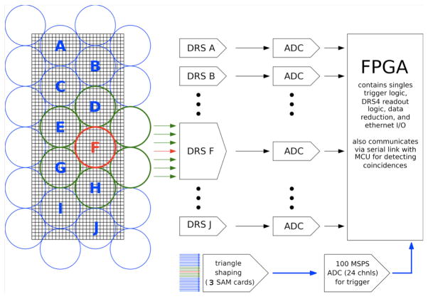 Fig. 4