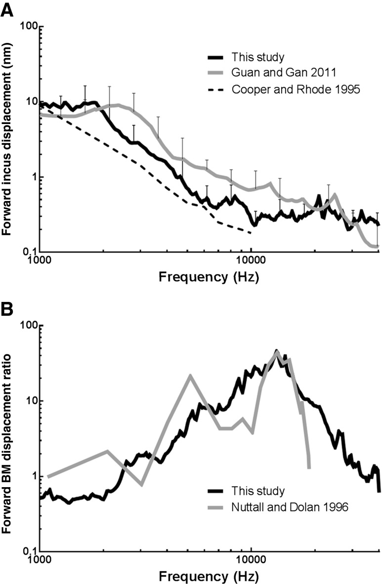 FIG. 7