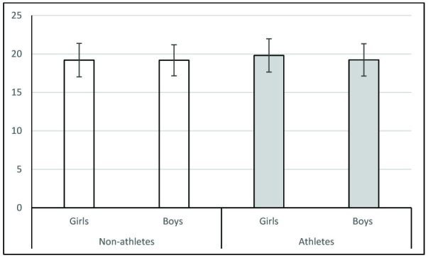 [Table/Fig-3]: