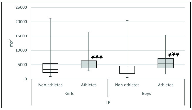 [Table/Fig-7]: