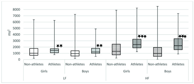 [Table/Fig-6]: