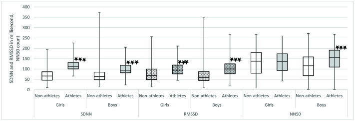 [Table/Fig-5]: