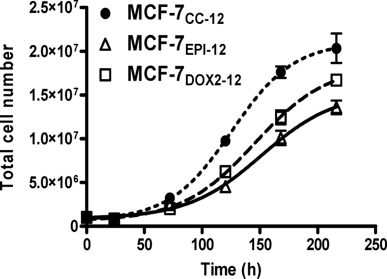 Fig 11