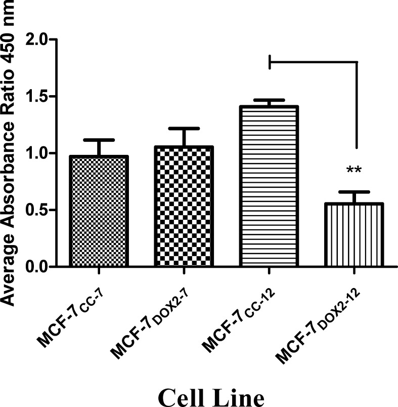 Fig 8