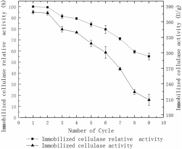 Fig. 8