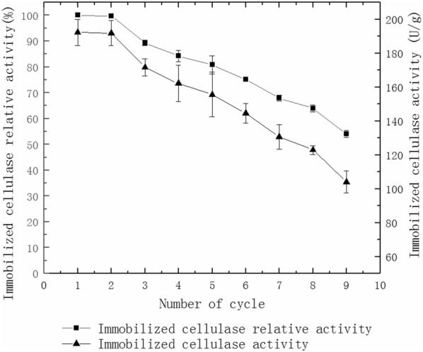 Fig. 9