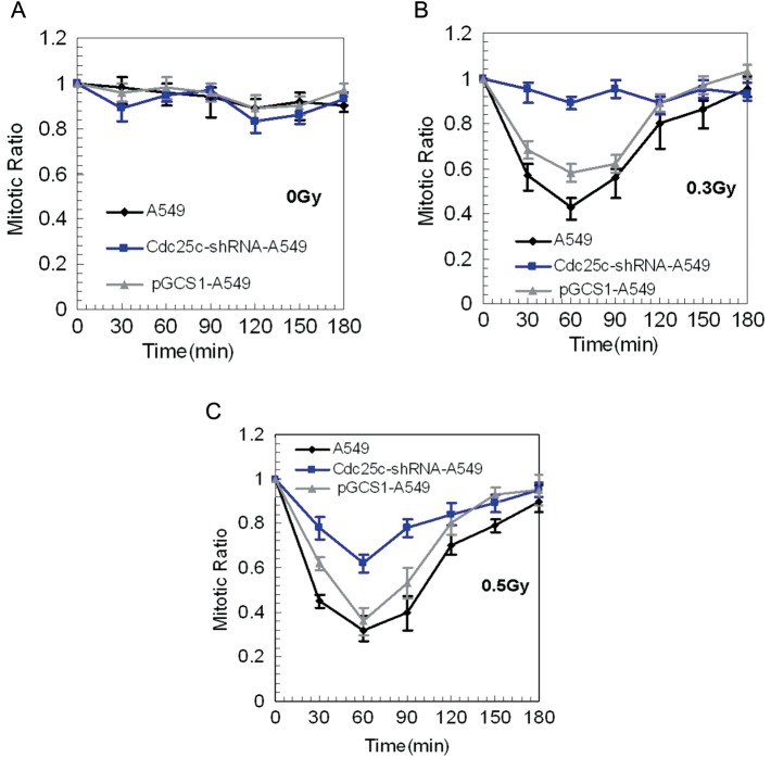 Figure 4: