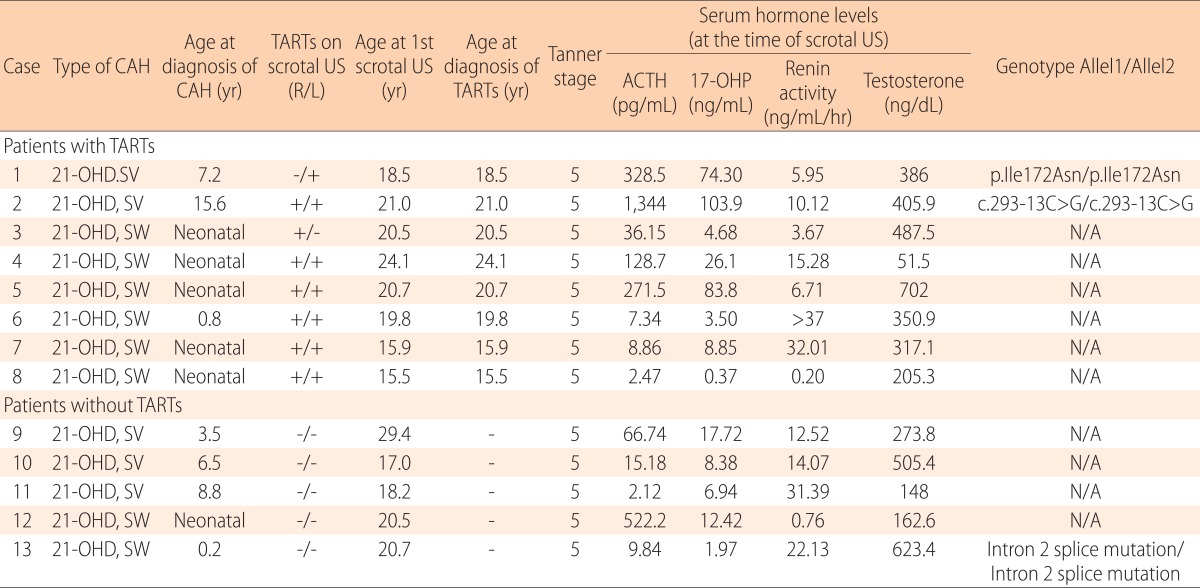 graphic file with name apem-20-155-i001.jpg