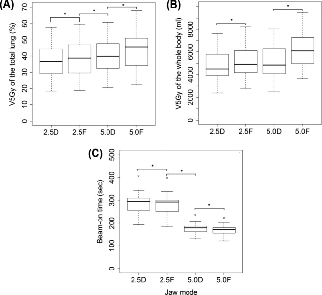 Figure 4: