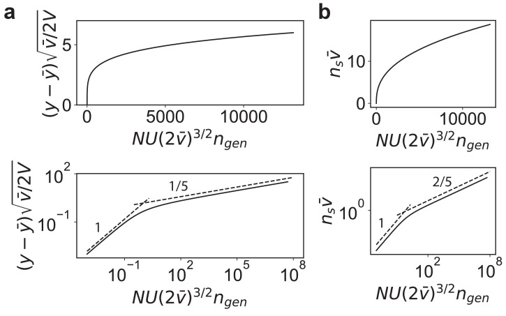 Appendix 1—figure 1.