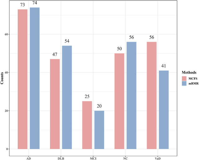 FIGURE 5