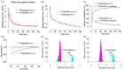 Comparison of [18F]JHU94620 with [18F]JHU94620-d8 in monkey brain radioactivity uptake, plasma parent concentration, and composition. Graphs in (a) (b) (c) Stable normal distribution volume time. Peaks in (e) (f) Graphs 30 minutes after tracer injection in monkeys. SUV: standardized uptake value.