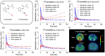The image presents various graphs and images depicting results from experiments with [18F]JHU94620 and its deprotonated form (d8) on mice and rats. Graphs illustrate the radioactivity uptake in brain and jawbone over time, with separate lines for mandible and brain uptakes in both species. Two molecular structures of the respective compounds are also shown, alongside mean PET images displaying radioactivity distribution in the brain and jawbone of mice and rats.