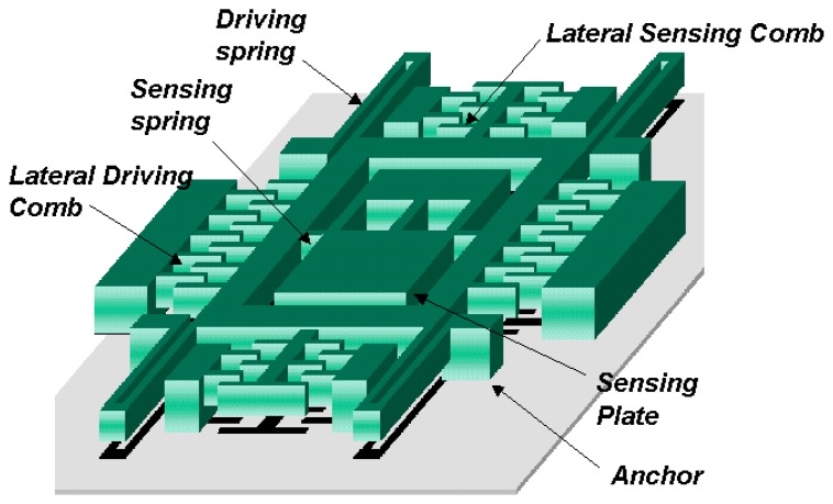 Figure 7.