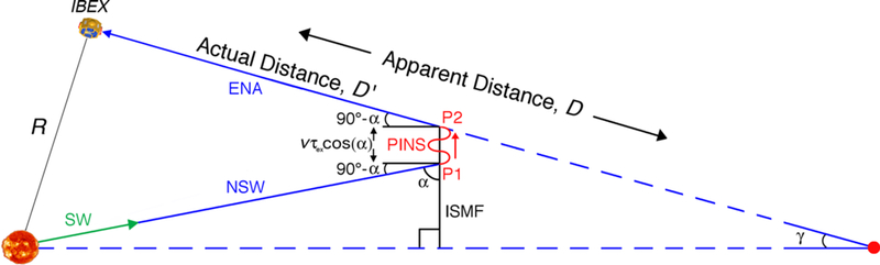 Figure 7.