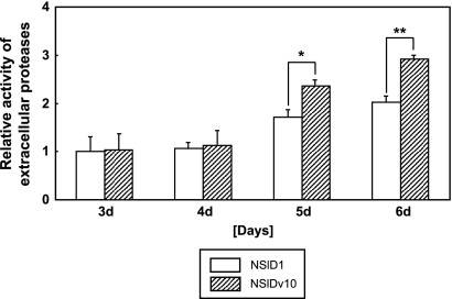 FIG. 6.