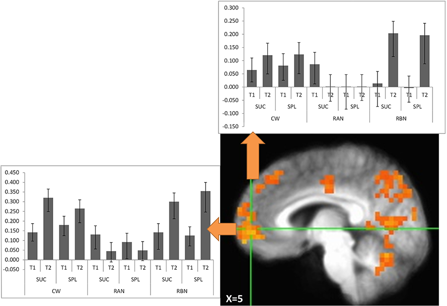 Figure 2: