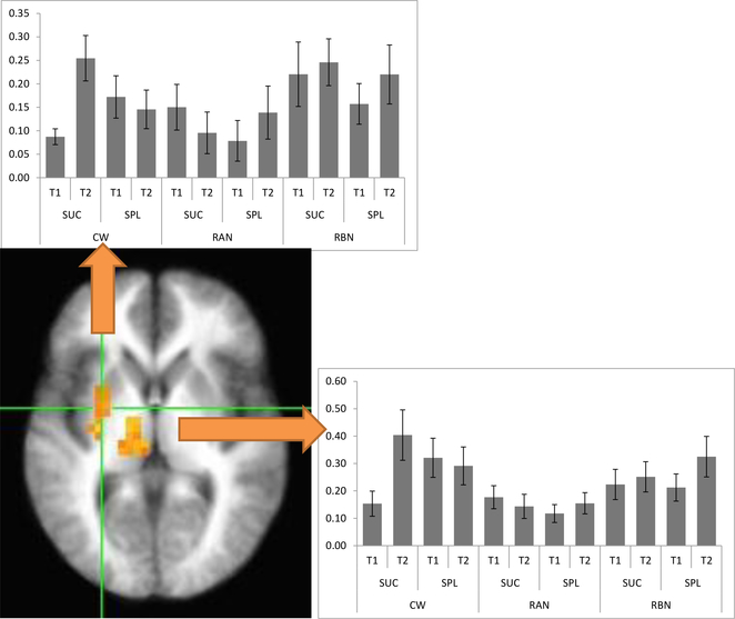 Figure 3: