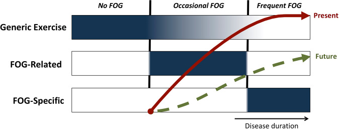 Fig. 11