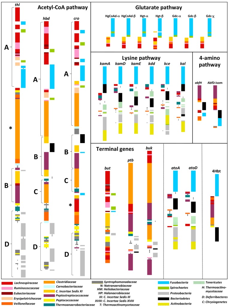 FIG 3 