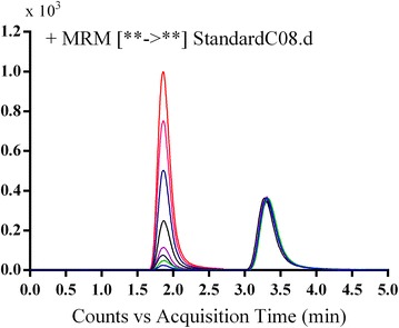 Fig. 2