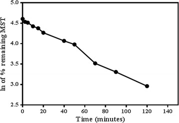 Fig. 4