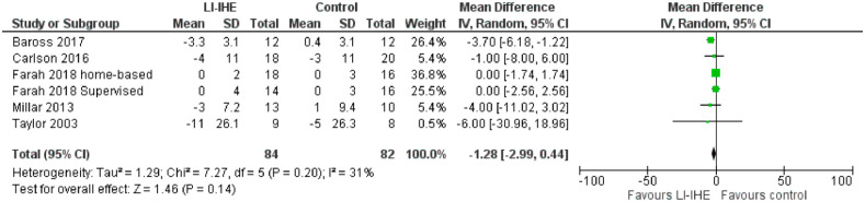 Figure 5.