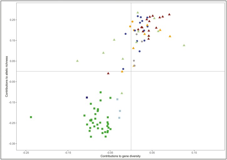 Figure. 3.