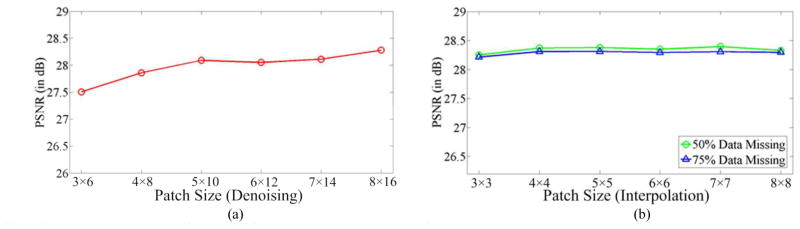 Fig. 9